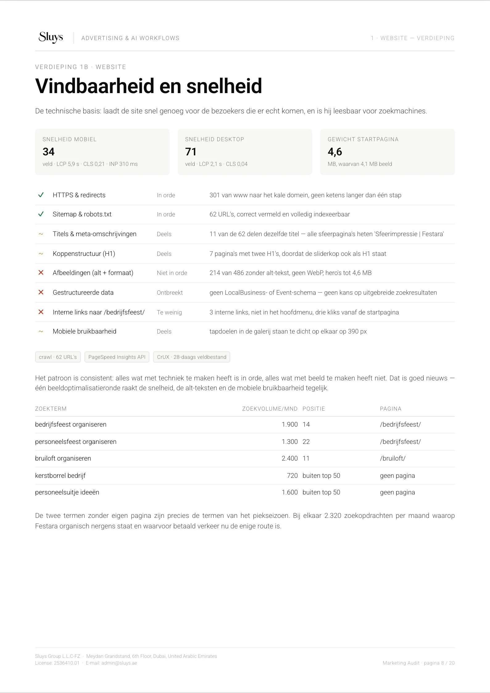 Pagina 8 van 20