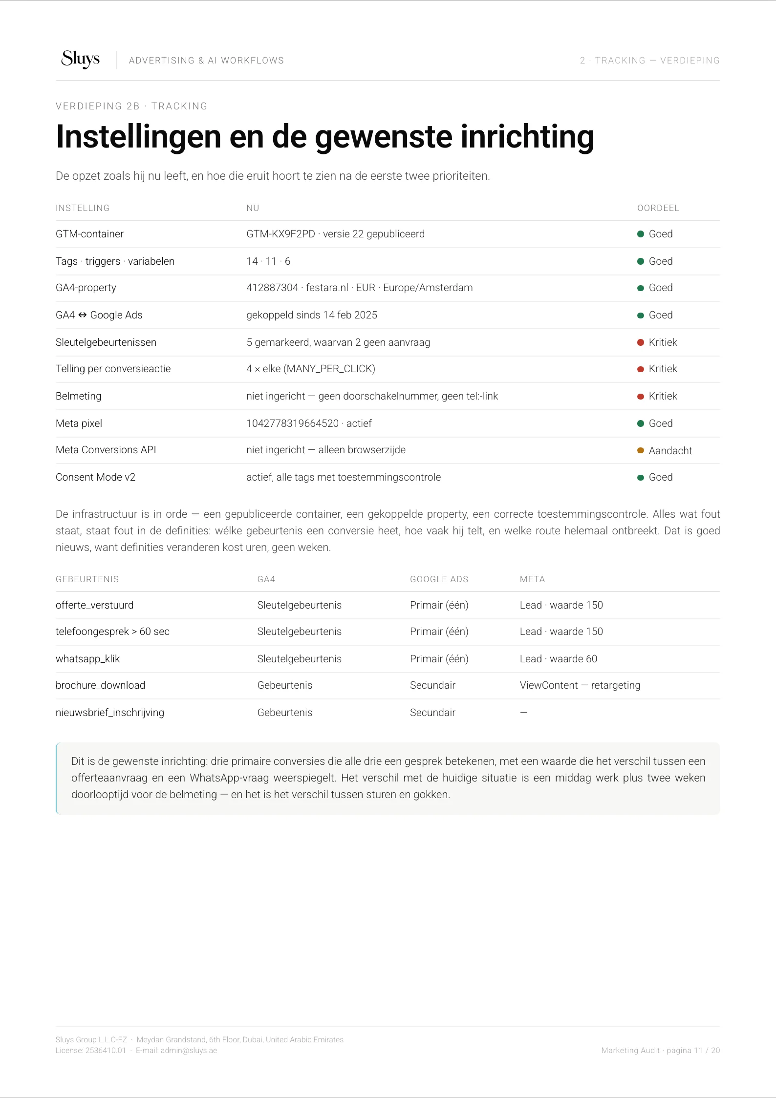 Pagina 11 van 20