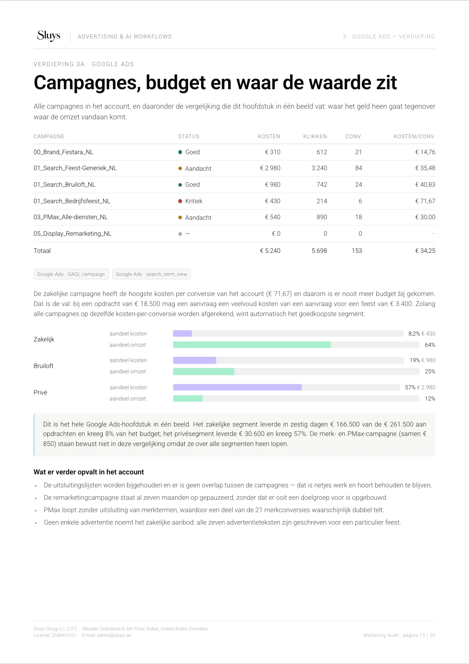 Pagina 13 van 20