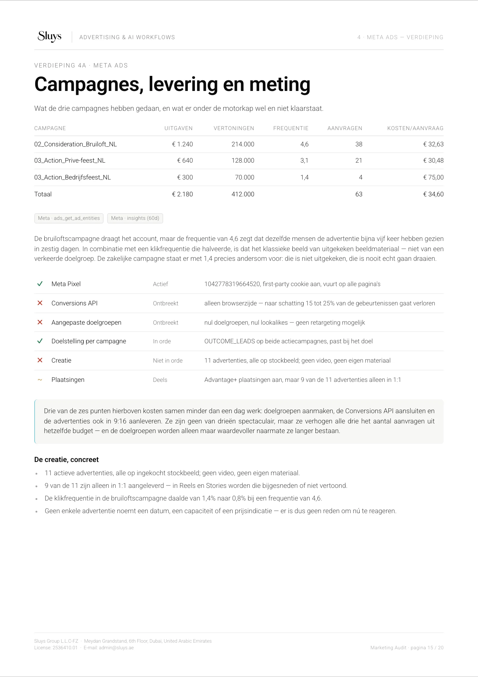 Pagina 15 van 20