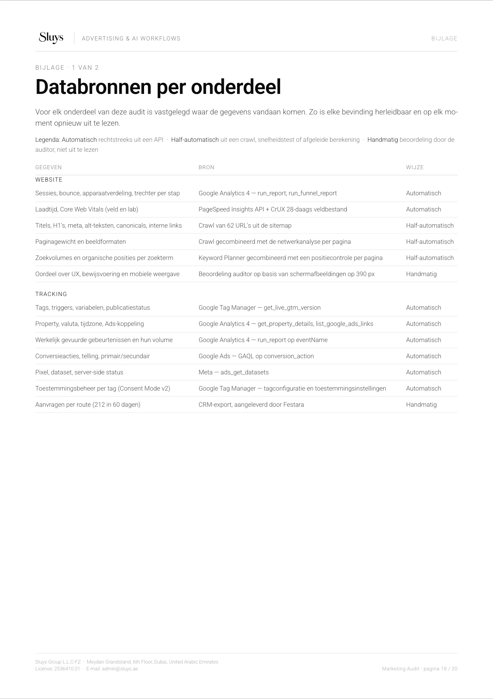 Pagina 18 van 20